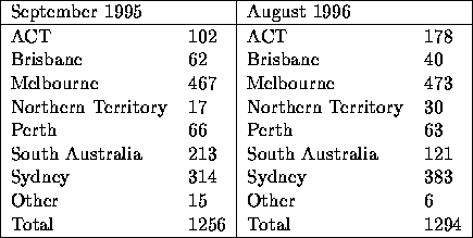 tabular10